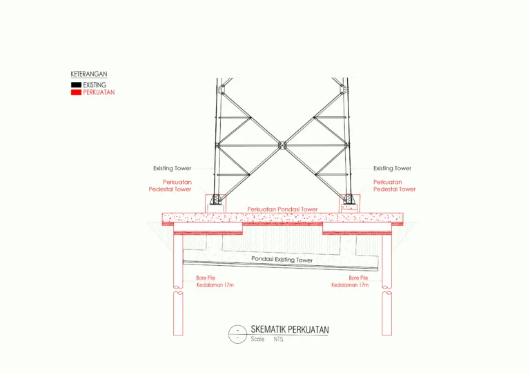 Audit Struktur Perkuat Tower — foto 3
